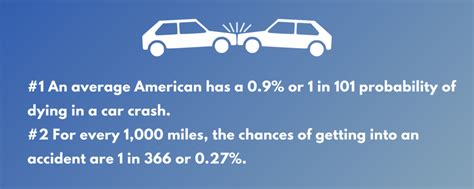 What are the odds of getting into a car accident: Delving into the Intricacies of Road Safety and Human Behavior